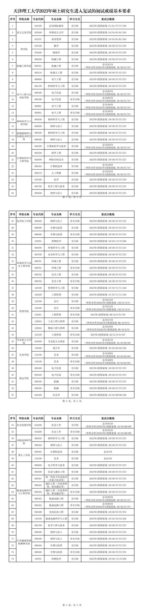 天津高考志愿填报入口_2025天津高考成绩查询时间_2024年天津工业大学是几本录取分数线（所有专业分数线一览表公布）