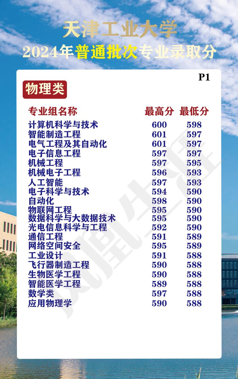 2025天津高考成绩查询时间_天津高考志愿填报入口_2024年天津工业大学是几本录取分数线（所有专业分数线一览表公布）