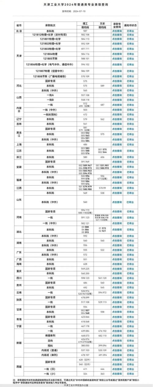 2024年天津工业大学是几本录取分数线（所有专业分数线一览表公布）_天津高考志愿填报入口_2025天津高考成绩查询时间