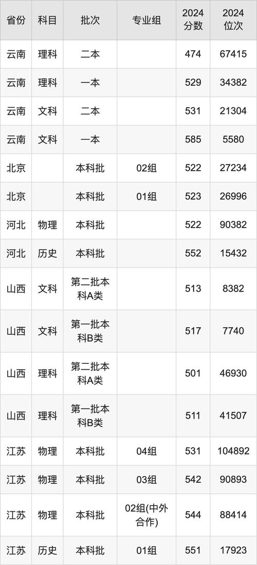 北京中医药大学2025年本科招生章程_北京中医药大学招生计划_2024年天津商业大学录取分数线（所有专业分数线一览表公布）