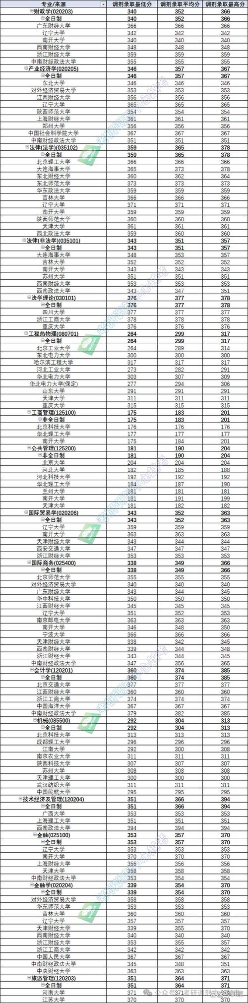 2024年天津商业大学录取分数线（所有专业分数线一览表公布）_北京中医药大学2025年本科招生章程_北京中医药大学招生计划