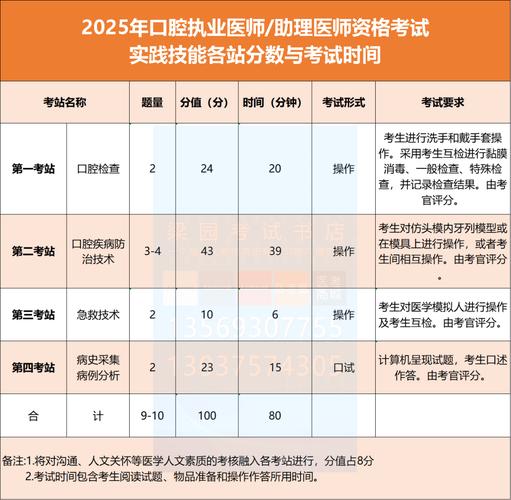 2021年口腔执业医师成绩单打印入口_国家医学考试网官网技能成绩查询_2021年口腔执业医师成绩查询时间