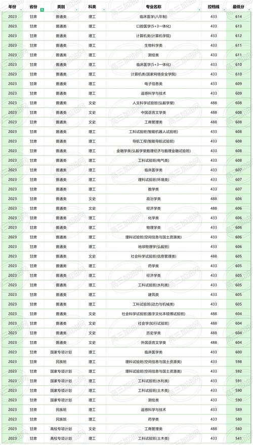2024年武汉大学络教育学院录取分数线（所有专业分数线一览表公布）_武汉大学2024强基计划招生简章_武汉大学强基计划报名条件