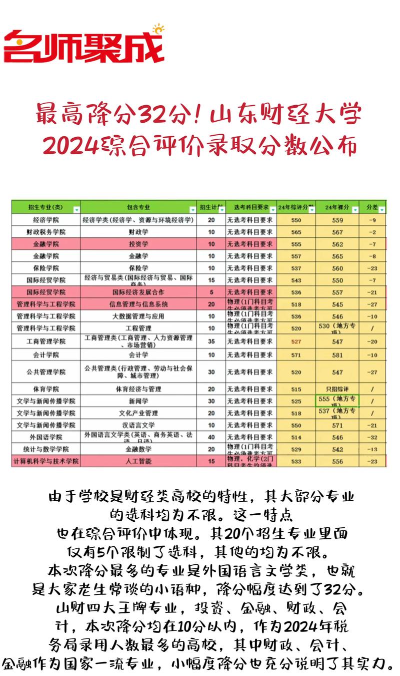 山东大学综合评价招生政策_2024年山东省综合评价招生录取分数线_曲阜师范大学录取分数线2021