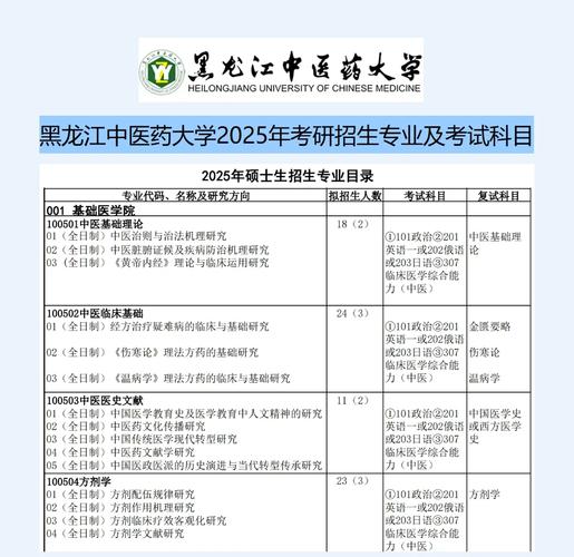 黑龙江高考成绩查询时间2021_黑龙江中医药大学招生计划_黑龙江中医药大学2025年本科招生章程