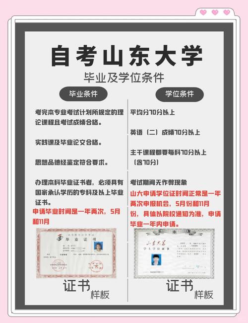 自学考试学历认证_江苏自考毕业证书申请_江苏省高等教育自学考试成绩查询