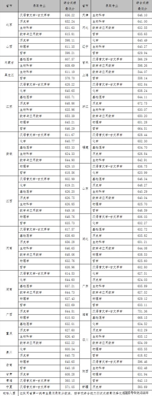 2024年武汉大学研究生录取分数线（所有专业分数线一览表公布）_武汉大学2024录取分数线_湖北985大学录取分数线