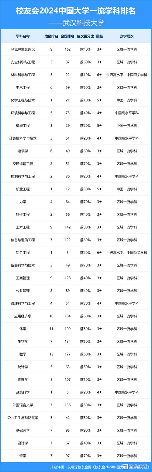  武汉职业技术大学本科招生 __2024年武汉科技大学城市学院录取分数线（所有专业分数线一览表公布）