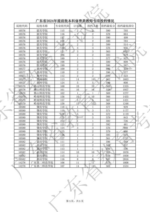 广东提前批非军检院校录取_华南师范大学汕尾校区录取分数线_广东本科教师专项计划录取情况