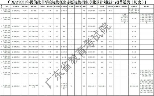 广东本科教师专项计划录取情况_广东提前批非军检院校录取_华南师范大学汕尾校区录取分数线
