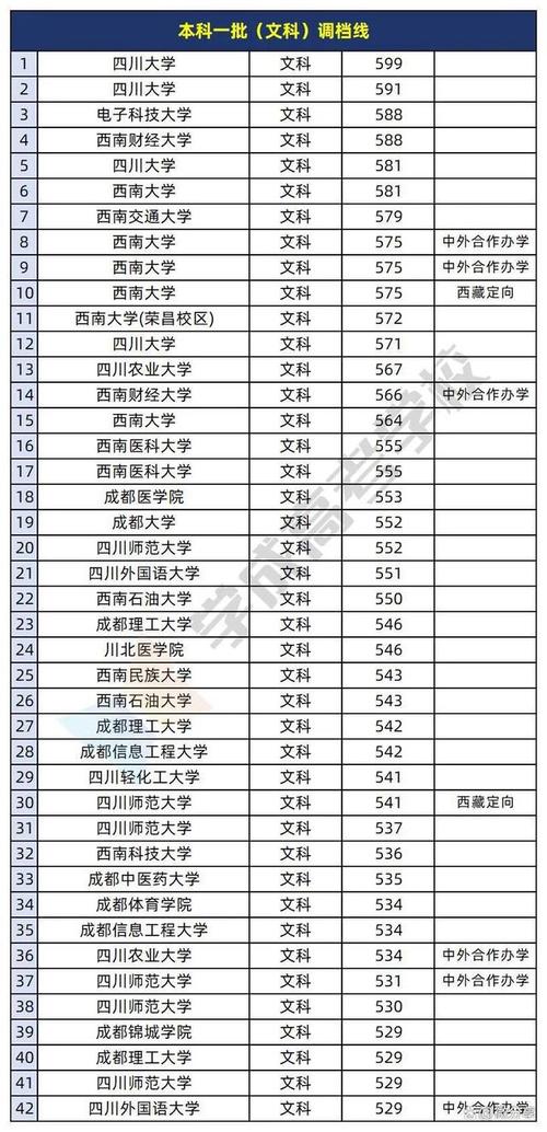 2024年文科大学排行榜录取分数线（所有专业分数线一览表公布）_嘉应学院2025年转专业名单_嘉应学院转专业条件