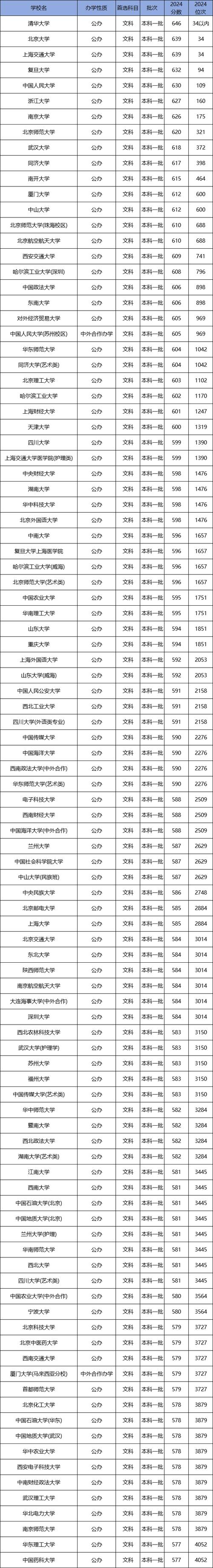 嘉应学院2025年转专业名单_2024年文科大学排行榜录取分数线（所有专业分数线一览表公布）_嘉应学院转专业条件