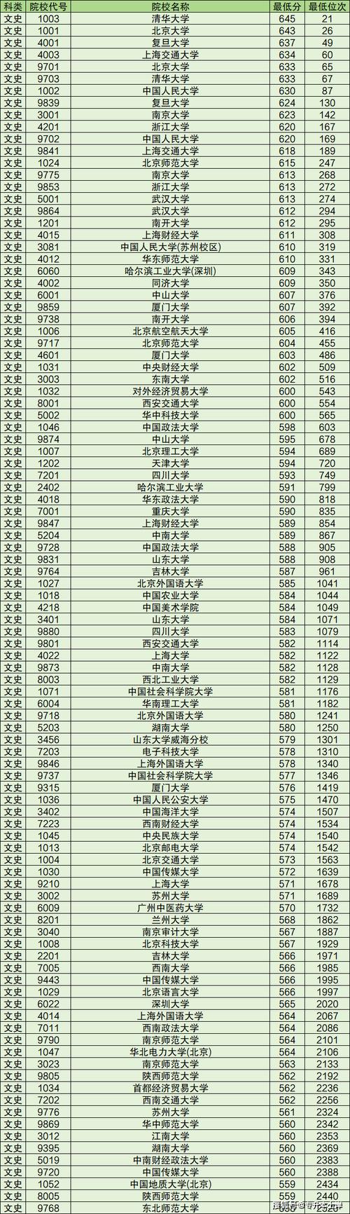 2024年文科大学排行榜录取分数线（所有专业分数线一览表公布）_嘉应学院2025年转专业名单_嘉应学院转专业条件