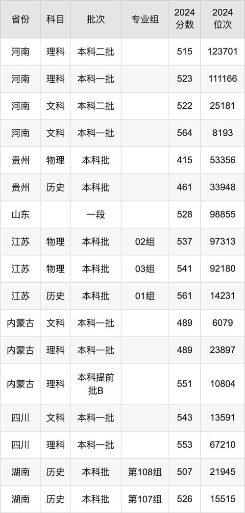 四川师范类院校录取分数线_2024年西南民族大学录取分数线（所有专业分数线一览表公布）_2022年省属师范院校录取线
