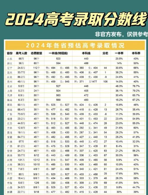 黑龙江高考成绩查询方法_黑龙江考研成绩公布的时间2022_黑龙江高考志愿填报流程