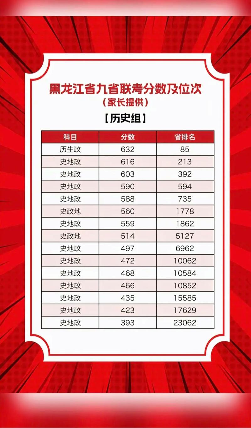 黑龙江高考成绩查询方法_黑龙江考研成绩公布的时间2022_黑龙江高考志愿填报流程
