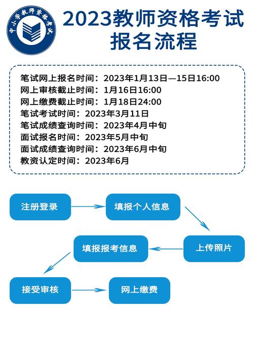 会计从业资格考试报名时间2013__ 中小学教师资格考试网上报名流程 
