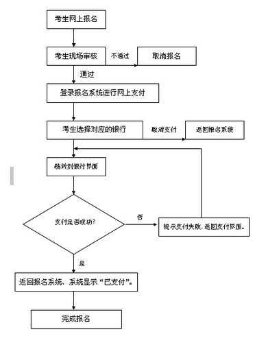 会计从业资格考试报名时间2013_ 中小学教师资格考试网上报名流程 _