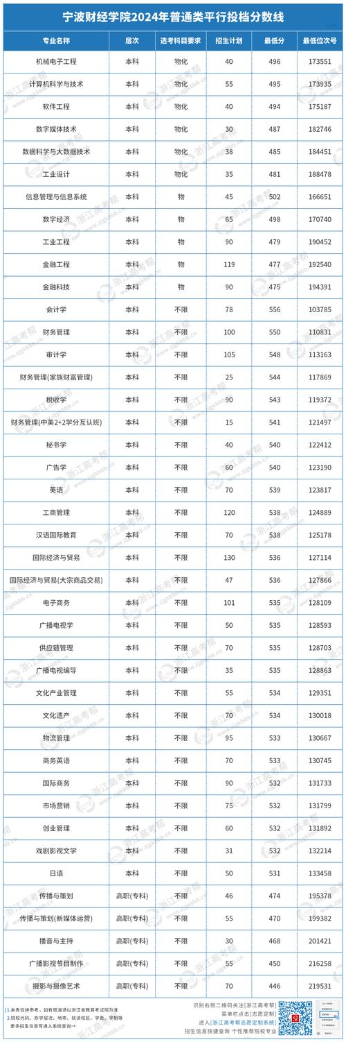 武汉大学测绘类专业录取分数线_江西理科高考录取分数线_2024年武汉财经大学录取分数线（所有专业分数线一览表公布）
