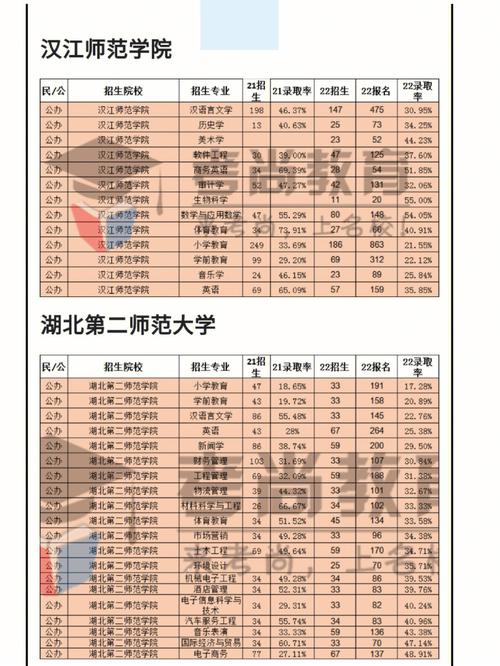 2022年陕西专升本录取率_陕西各院校专升本上线率_陕西财经职业技术学院录取分数线