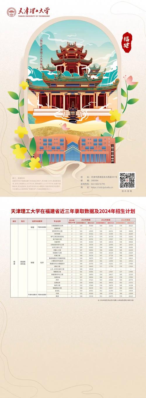 天津理工大学本科招生章程_天津科技大学2021录取分数线_天津理工大学2025年招生计划