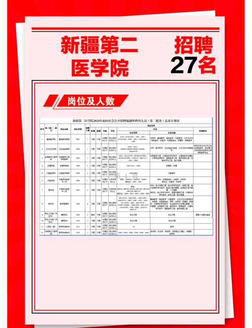 新疆医科大学第二附属医院高层次人才引进_新疆医科大学第二附属医院2022年招聘_新疆第二医学院2022年录取分数线