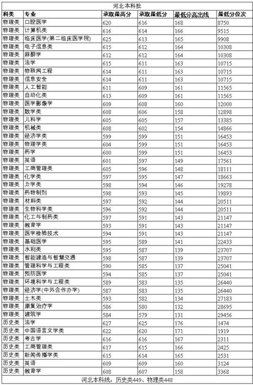 高考志愿填报指南下载链接_张雪峰高考志愿填报课下载链接_2024年郑州大学新闻传播录取分数线（所有专业分数线一览表公布）