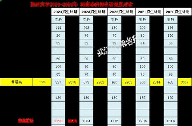 高考志愿填报指南下载链接_2024年郑州大学新闻传播录取分数线（所有专业分数线一览表公布）_张雪峰高考志愿填报课下载链接