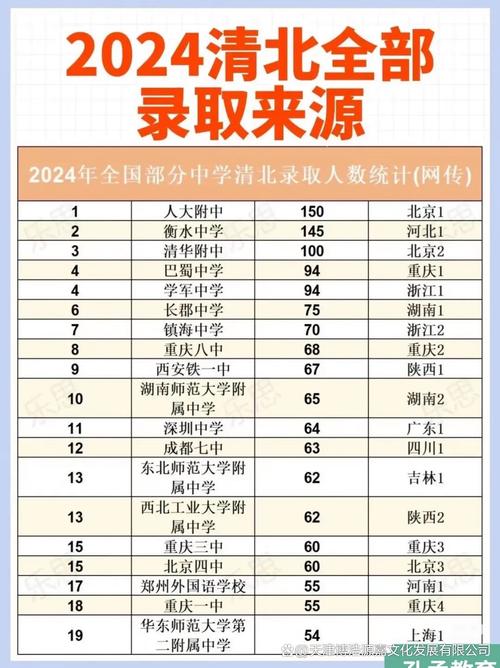 北京邮电大学211高校排名_211高校录取均分档次划分_西安电子科技大学2019录取分数线