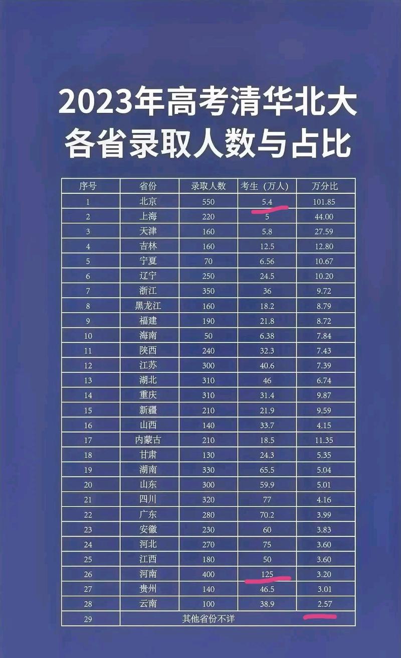 211高校录取均分档次划分_北京邮电大学211高校排名_西安电子科技大学2019录取分数线