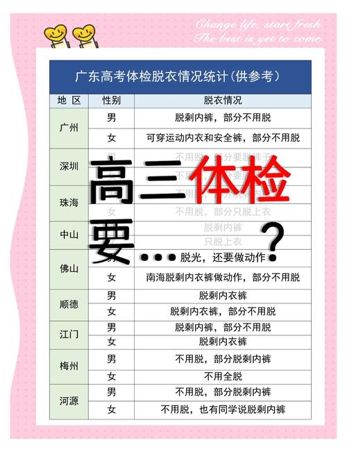  2017年密云区高考报名流程 __北京高考时间2021具体时间科目安排