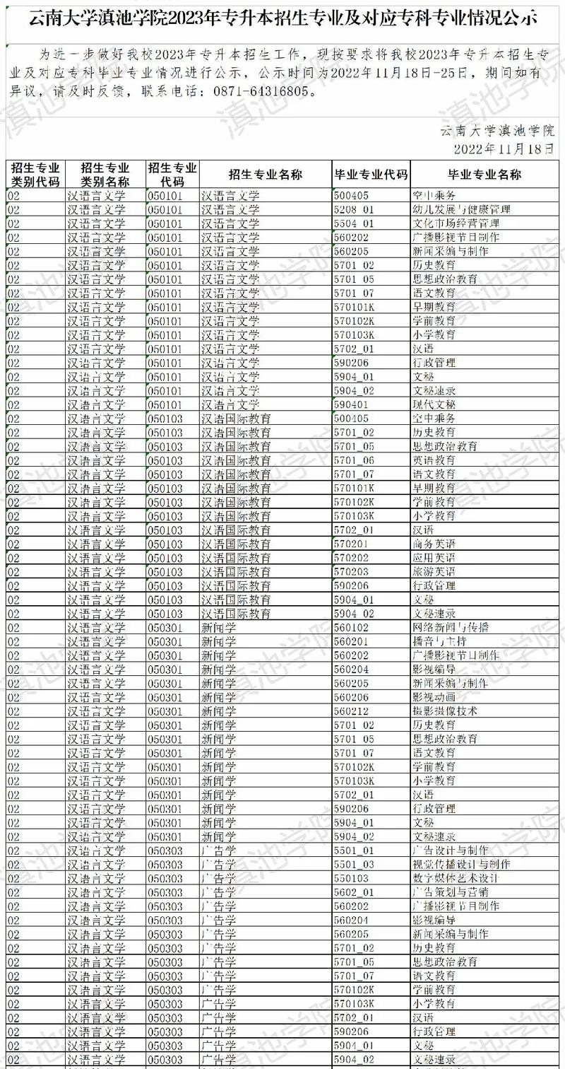 云南民办二本大学排名_2024年云南大学滇池学院校园录取分数线（所有专业分数线一览表公布）_2024年云南民办二本大学