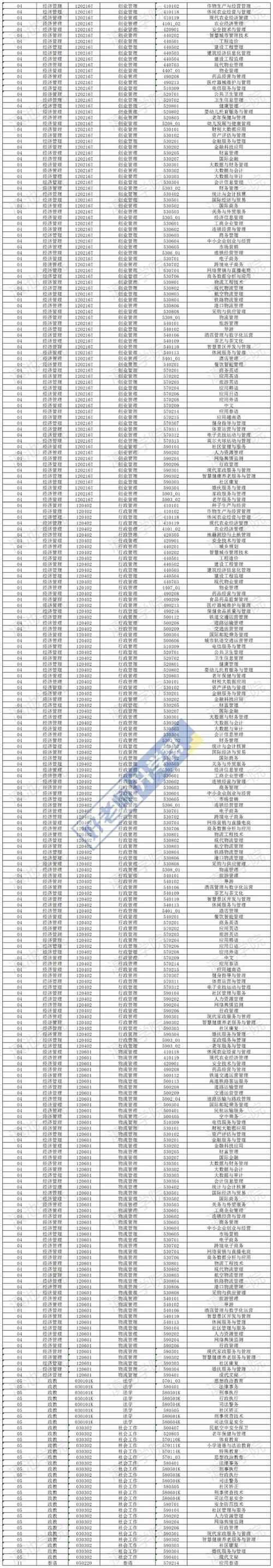 2024年云南大学滇池学院校园录取分数线（所有专业分数线一览表公布）_云南民办二本大学排名_2024年云南民办二本大学