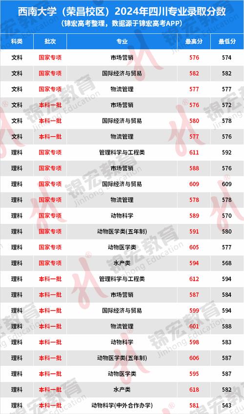 211高校录取人数及录取率_新疆大学2021年录取分数线是多少_西南大学2021年录取分数线