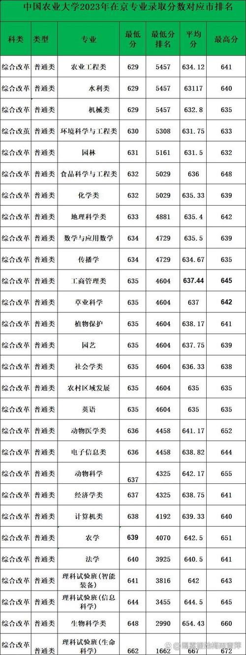 中国农业大学2024年招生政策_中国农业大学优势学科及特色专业_2024年中国农业大学录取录取分数线（所有专业分数线一览表公布）