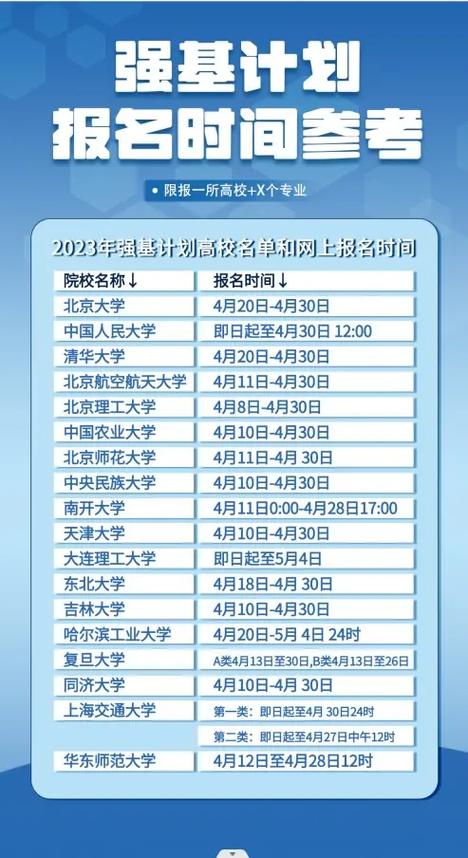 强基计划试点高校_各大学录取分数线2020_强基计划校考时间安排