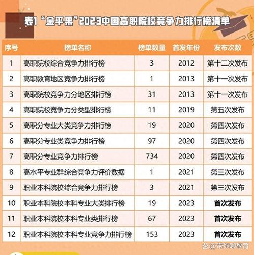 金平果2021中国高职院校竞争力排行榜_焦作师范高等专科学校2021录取分数线_河南高职单招政策发布时间