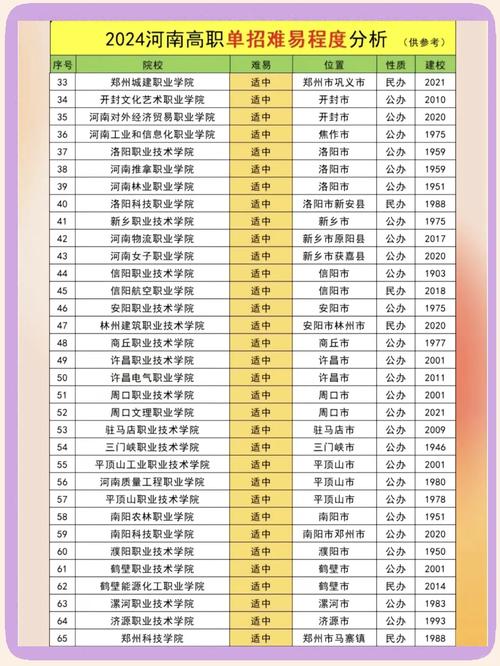金平果2021中国高职院校竞争力排行榜_河南高职单招政策发布时间_焦作师范高等专科学校2021录取分数线