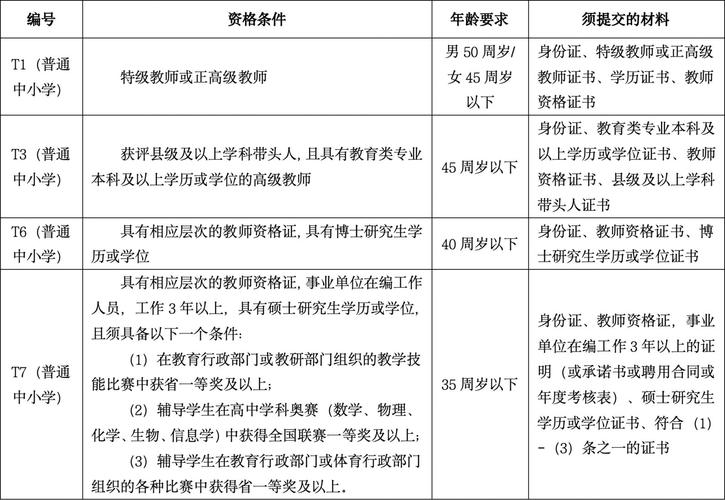 赤峰市松山区教师引进方案_内蒙古赤峰人事考试信息网_2018年教师招聘条件