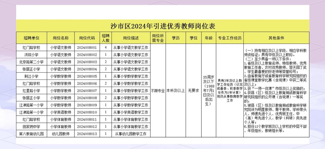 赤峰市松山区教师引进方案_2018年教师招聘条件_内蒙古赤峰人事考试信息网