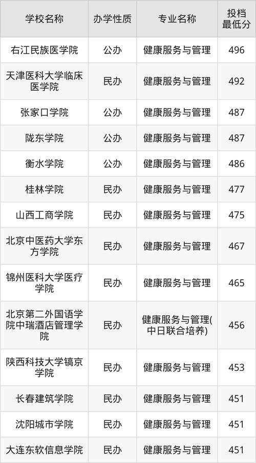 录取通知书真假辨别技巧_高校录取通知书识别方法_2024年大学生服务网录取分数线（所有专业分数线一览表公布）