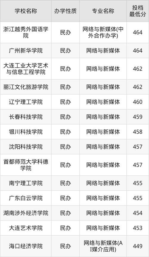 录取通知书真假辨别技巧_高校录取通知书识别方法_2024年大学生服务网录取分数线（所有专业分数线一览表公布）