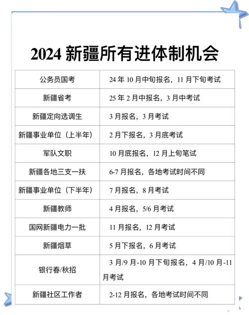 新疆银行业专业人员初级中级考试报名_银行从业资格考试报名网站_2021年新疆银行业专业人员考试报名