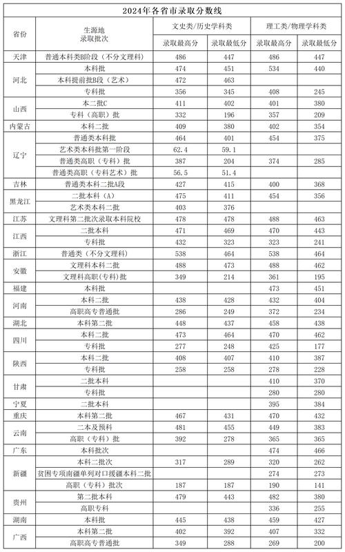 2020年三门峡市中招录取分数线_三门峡市高中招生计划_2024年中州大学录取查询录取分数线（所有专业分数线一览表公布）