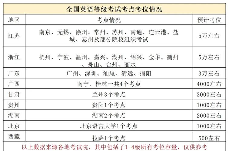 全国英语等级考试(PETS)准考证打印时间_2021下半年PETS考试时间表_全国英语等级考试成绩查询