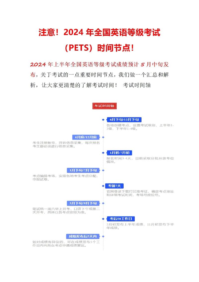 全国英语等级考试成绩查询_2021下半年PETS考试时间表_全国英语等级考试(PETS)准考证打印时间