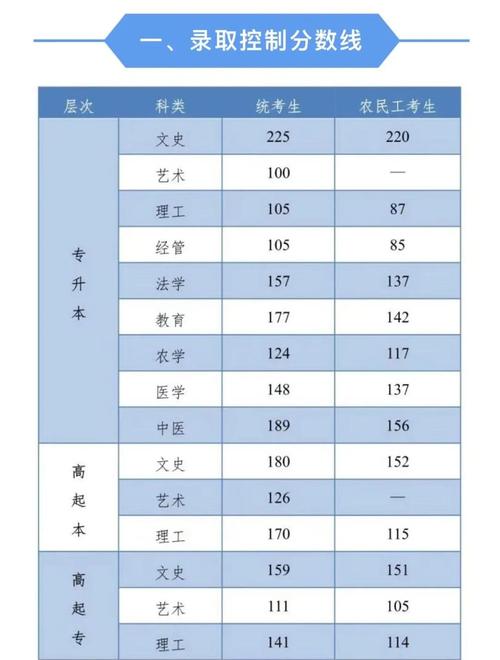 河北会考成绩查询2012_河北保定学业水平考试成绩查询入口_2020上半年学业水平成绩查询