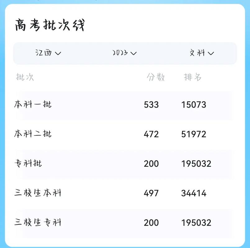 江苏高考分数线 2019_江西高考分数线 2020_江西省高考分数线2018