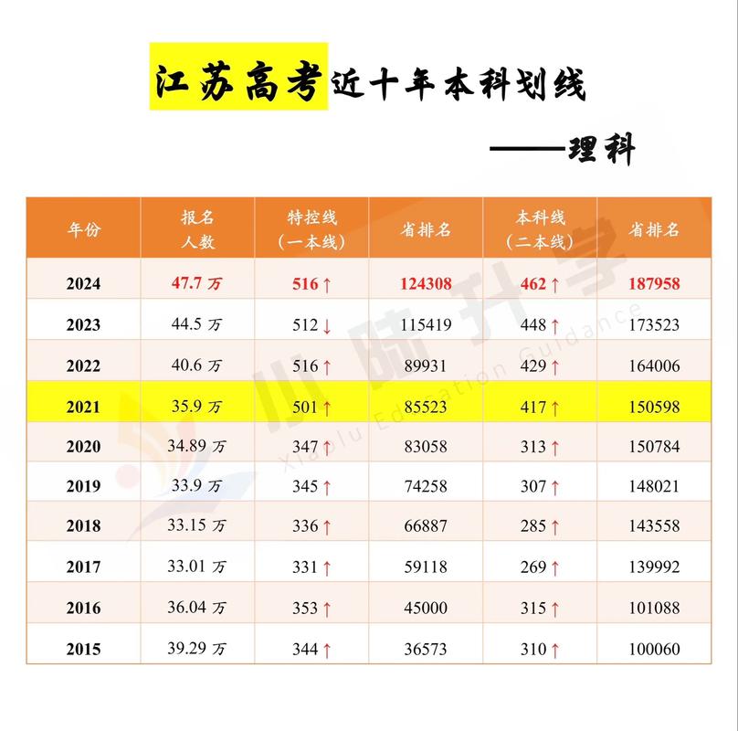 江苏高考分数线 2019_江西高考分数线 2020_江西省高考分数线2018