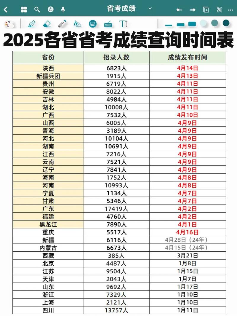2025黑龙江省考成绩发布时间_2025公务员联考成绩查询_公务员考试成绩什么时候出来